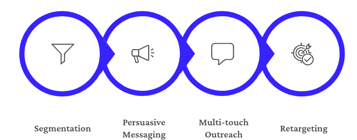 Acquisition framework